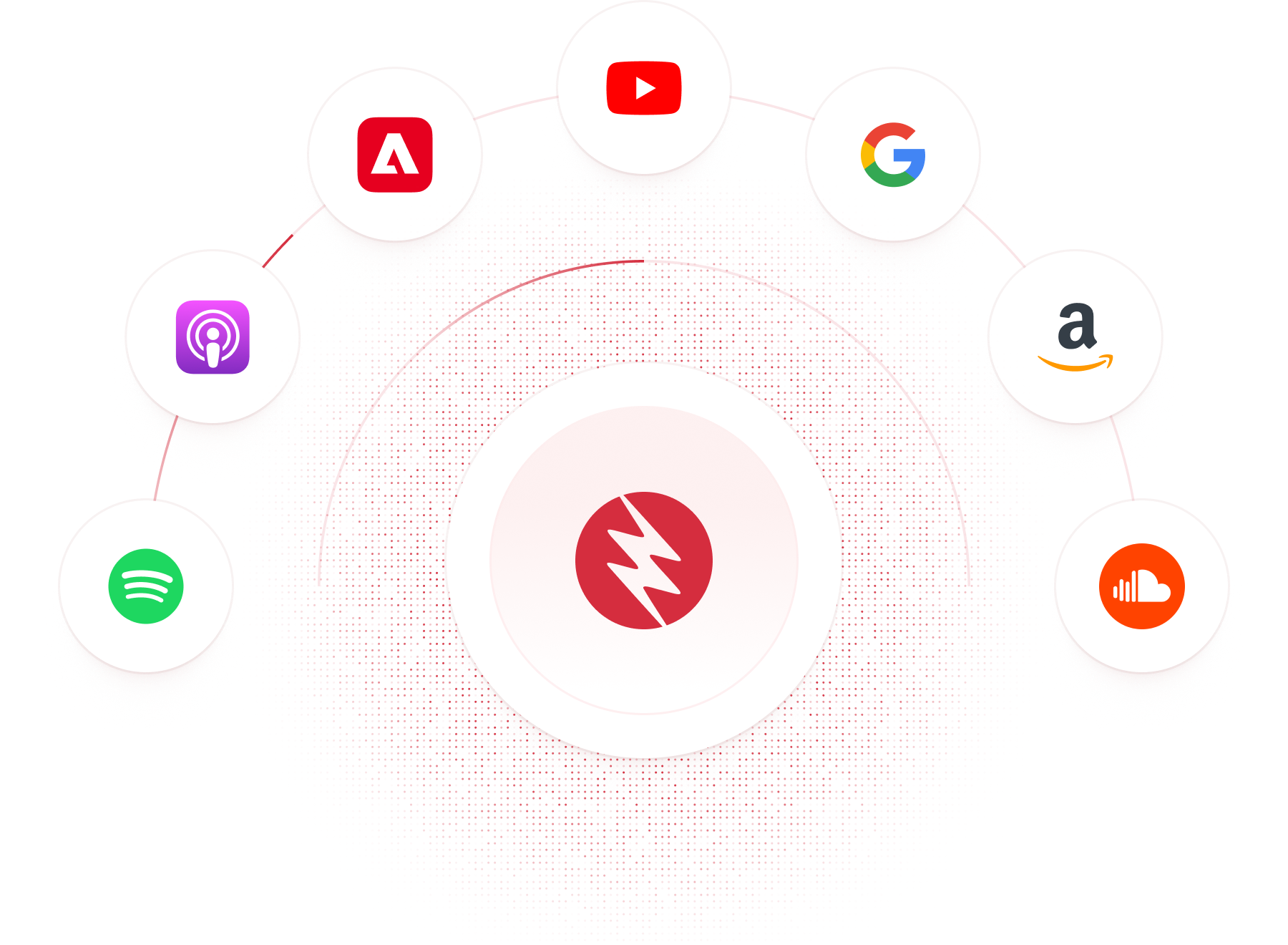 Platform integrations